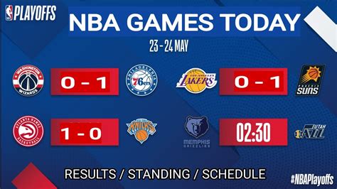 nba games results|NBA Games .